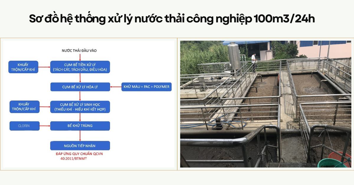 Sơ đồ nguyên lý hoạt động của hệ thống xử lý nước thải công nghiệp 100m3/ngày đêm