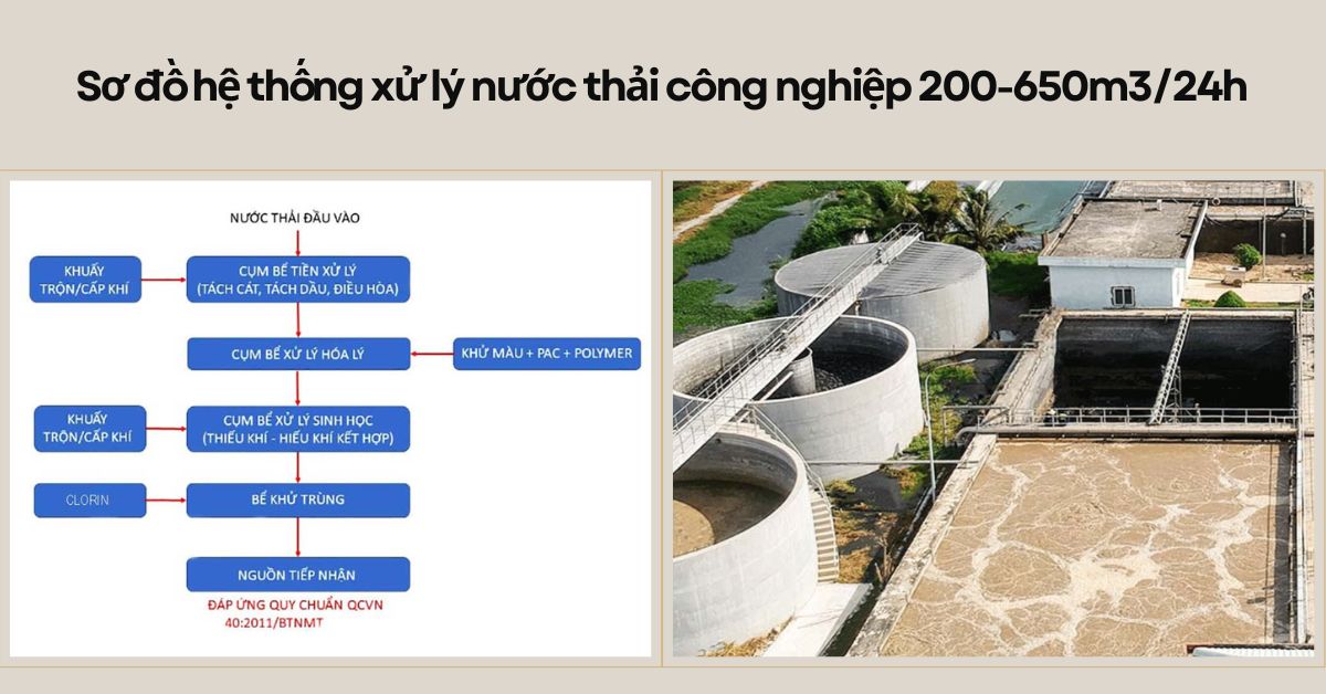 Sơ đồ nguyên lý hoạt động của hệ thống xử lý nước thải công nghiệp 200-650m3/ngày đêm