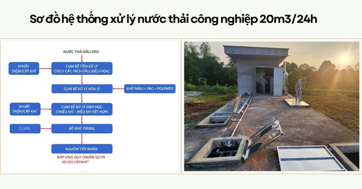 Sơ đồ nguyên lý hoạt động của hệ thống xử lý nước thải công nghiệp 20m3/ngày đêm