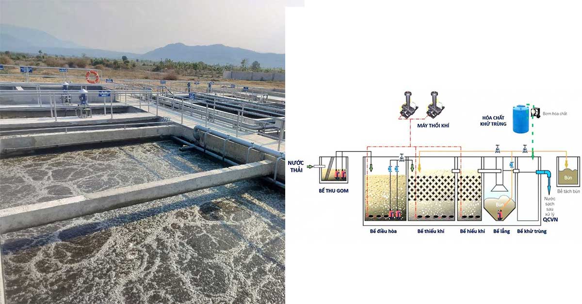 Sơ đồ hệ thống xử lý nước thải sinh hoạt của Việt Phát