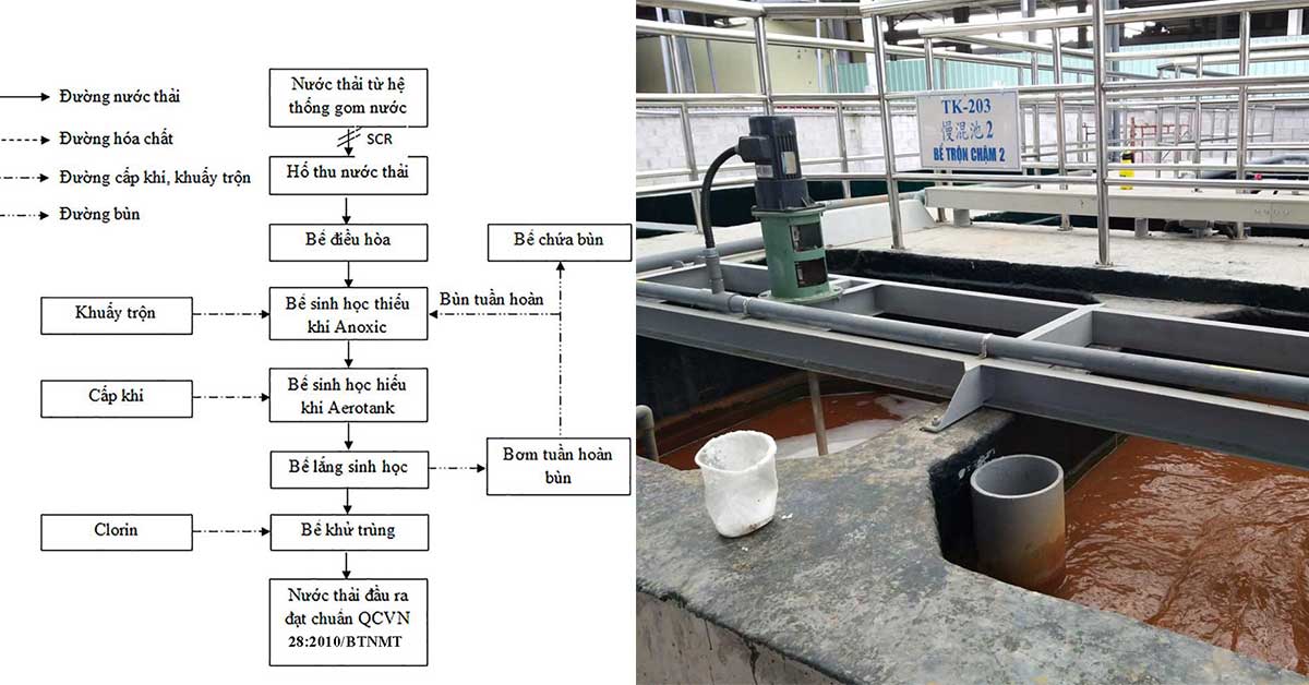 Sơ đồ hệ thống xử lý nước thải y tế 40m3/24h