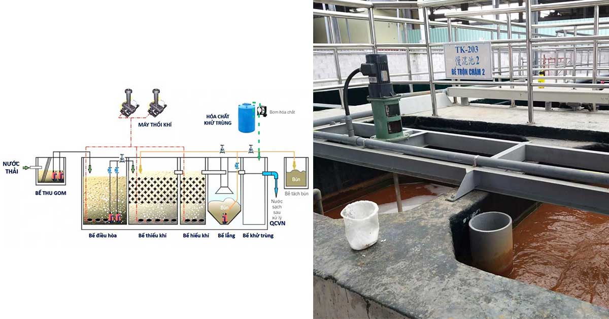 Sơ đồ nguyên lý hoạt động của hệ thống xử lý nước thải