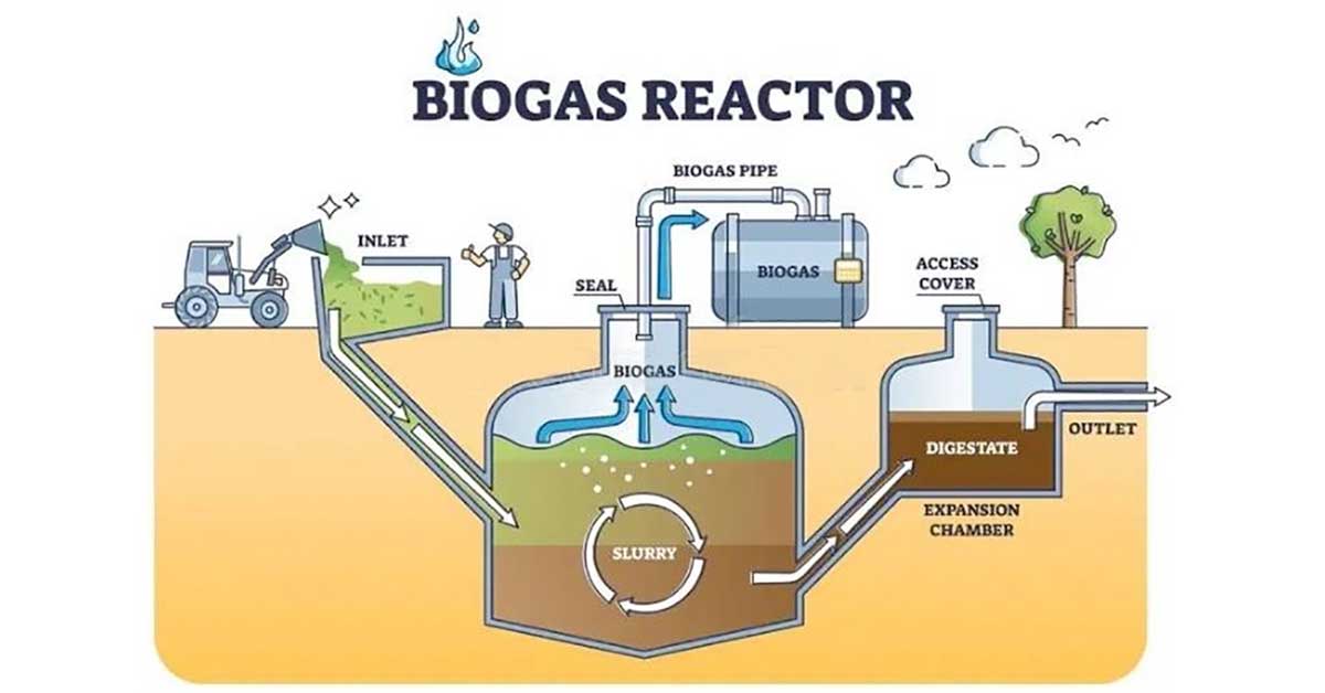 Xử lý kỵ khí sinh khí Biogas