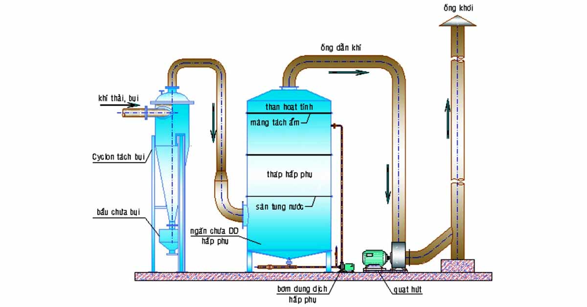 Sử dụng tháp xử lý khí thải chứa than hoạt tính