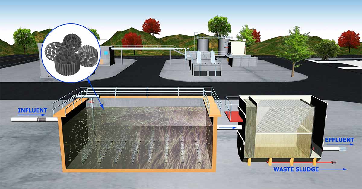 Công nghệ xử lý nước thải MBBR