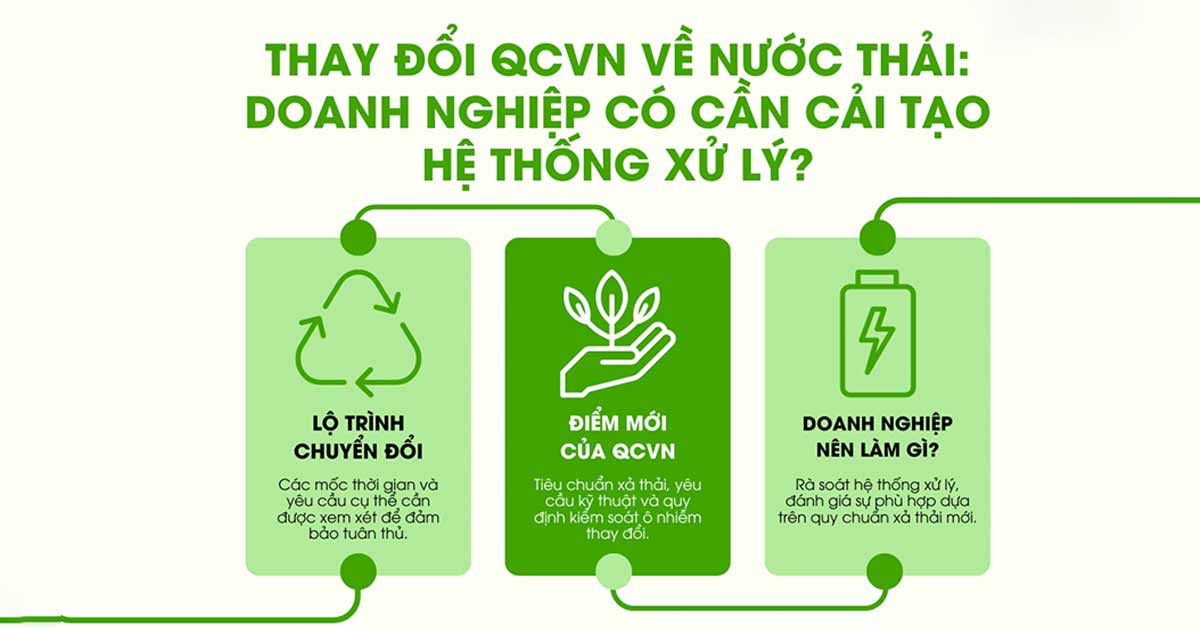 Thay Đổi QCVN Về Nước Thải: Doanh Nghiệp Có Cần Cải Tạo Hệ Thống Xử Lý Không?