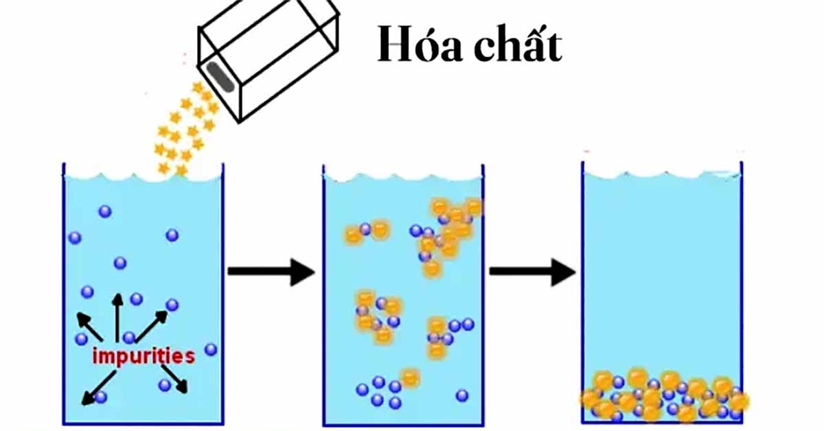 Phương pháp keo tụ tạo bông