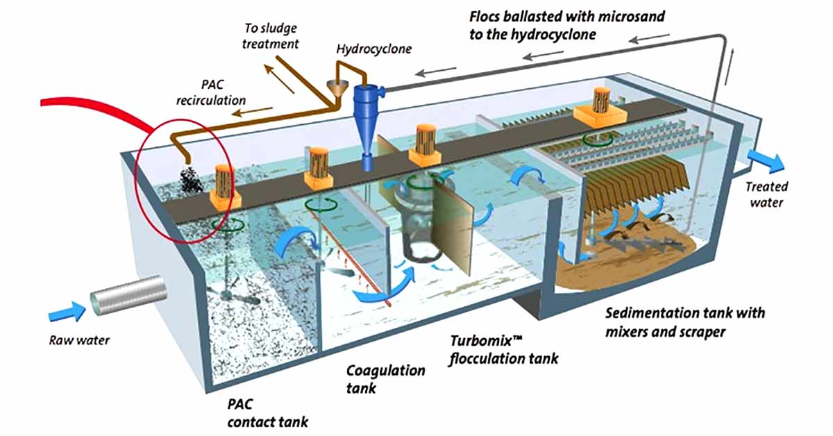 Xử lý nước thải sinh hoạt bằng phương pháp hóa lý