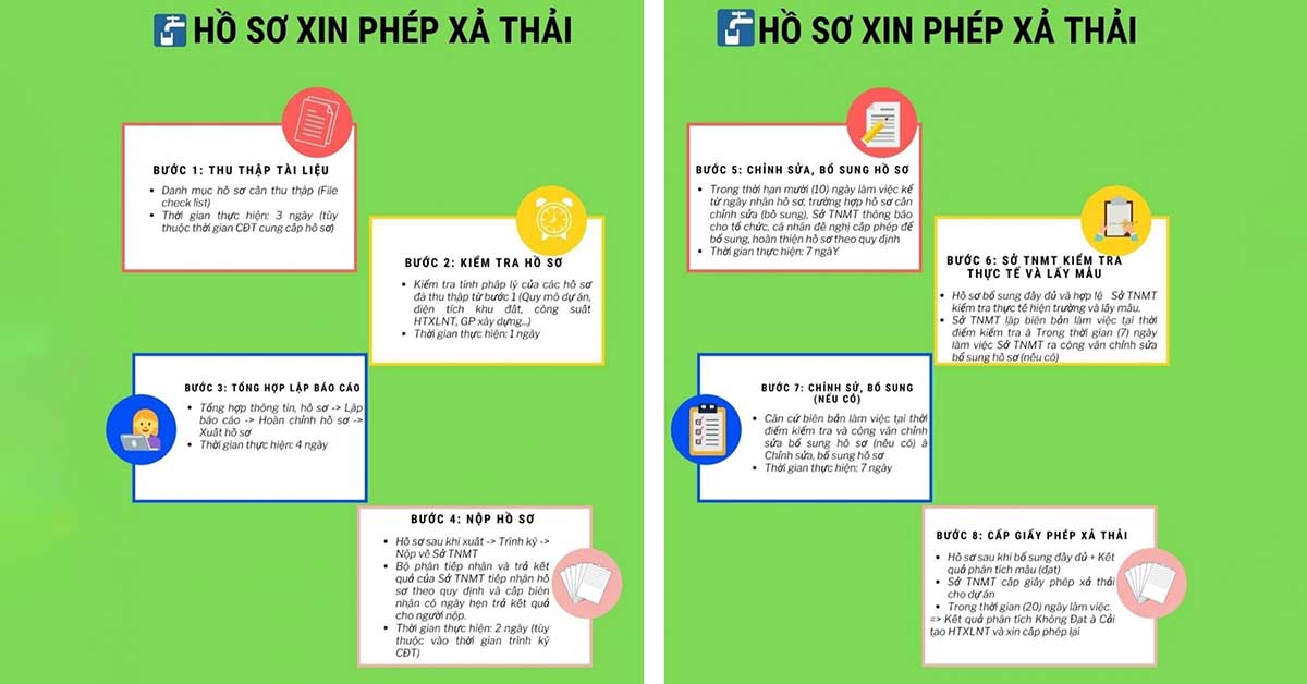 Quy trình xin giấy phép xả thải môi trường