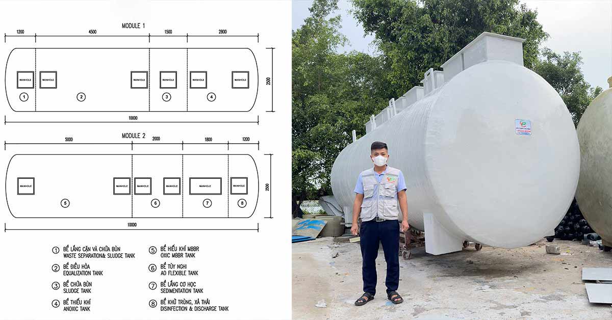 Nguyên lý hoạt động của module xử lý nước thải sinh hoạt