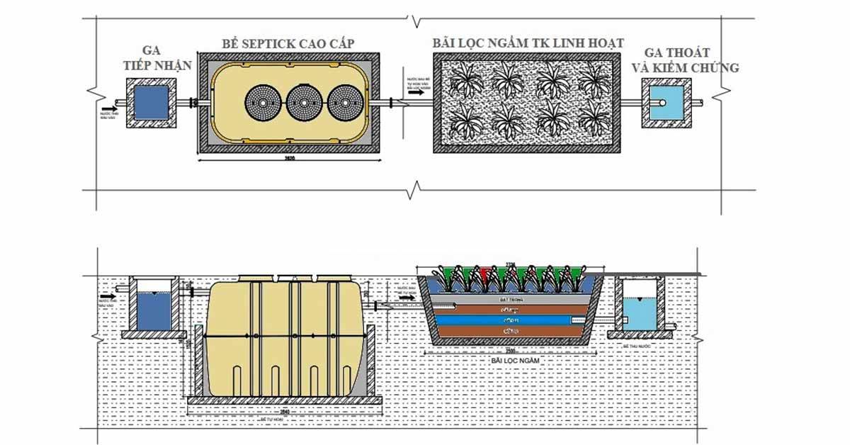 Sơ đồ xử lý nước thải qua đất hiệu quả