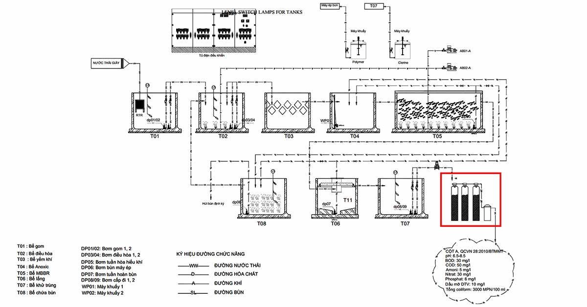 Bản vẽ sơ đồ công nghệ hệ thống xử lý nước thải