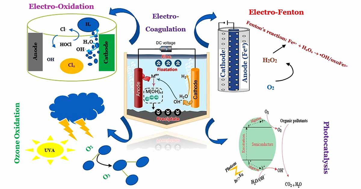 Công nghệ xử lý nước thải AOP