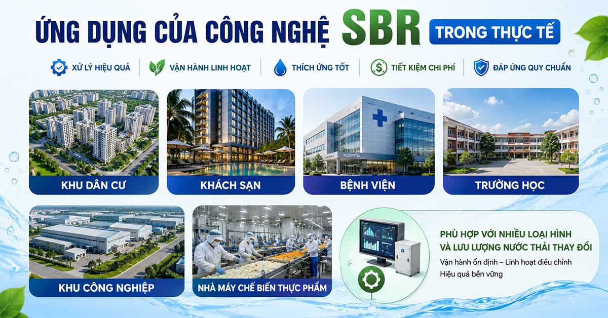 Ứng dụng của công nghệ SBR
