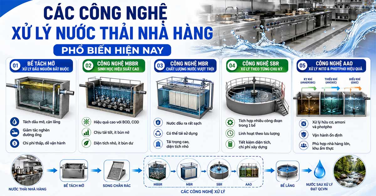 Các công nghệ xử lý nước thải nhà hàng phổ biến hiện nay