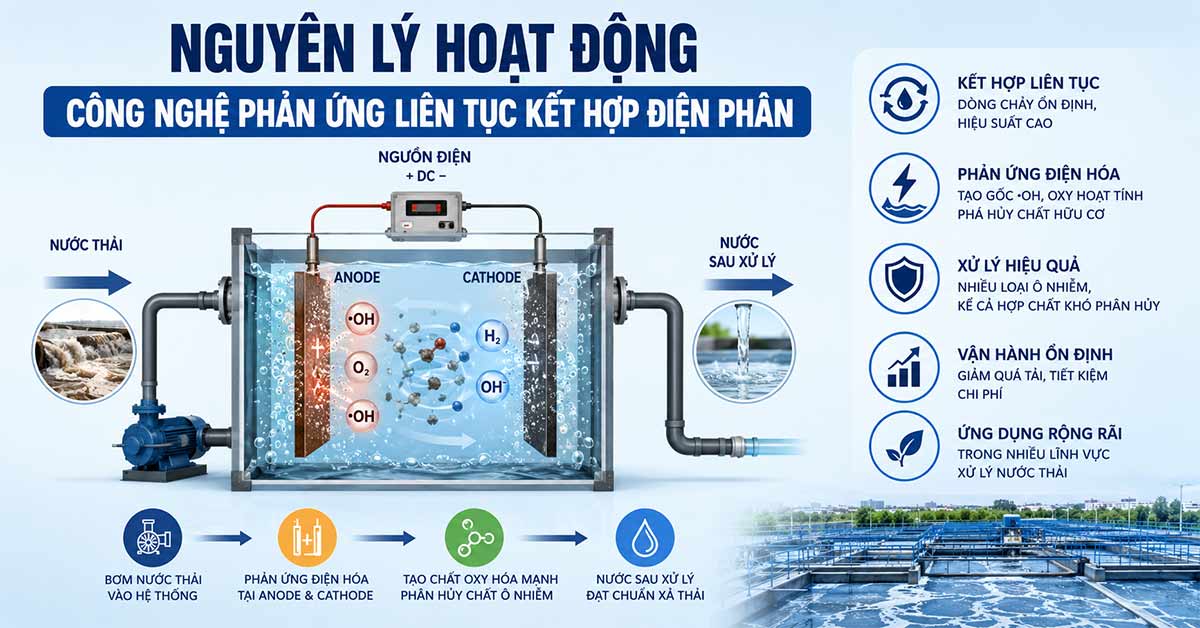 Nguyên lý hoạt động của công nghệ
