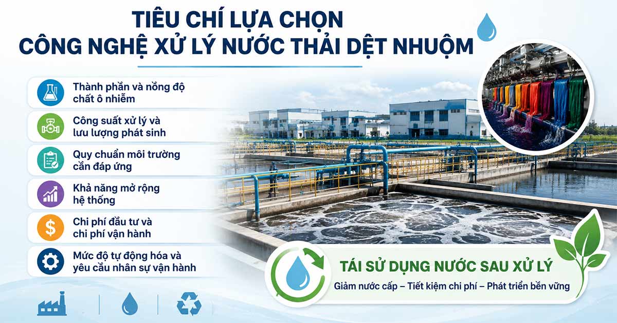 Tiêu chí lựa chọn công nghệ xử lý nước thải dệt nhuộm