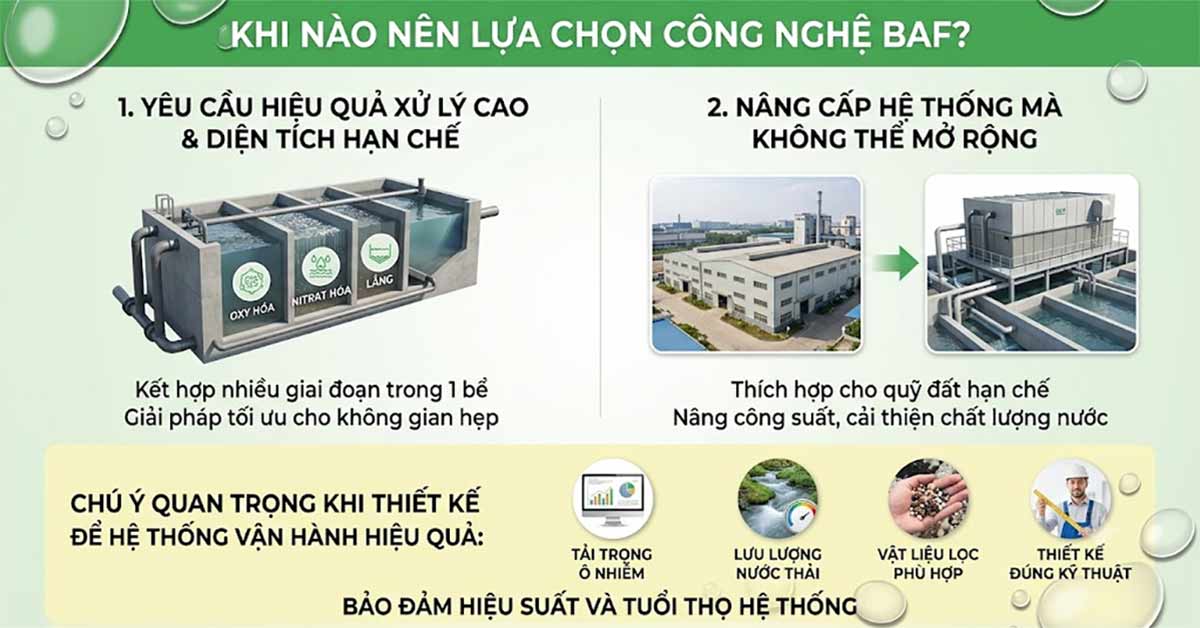 Công nghệ BAF phù hợp cho công trình có diện tích hạn chế