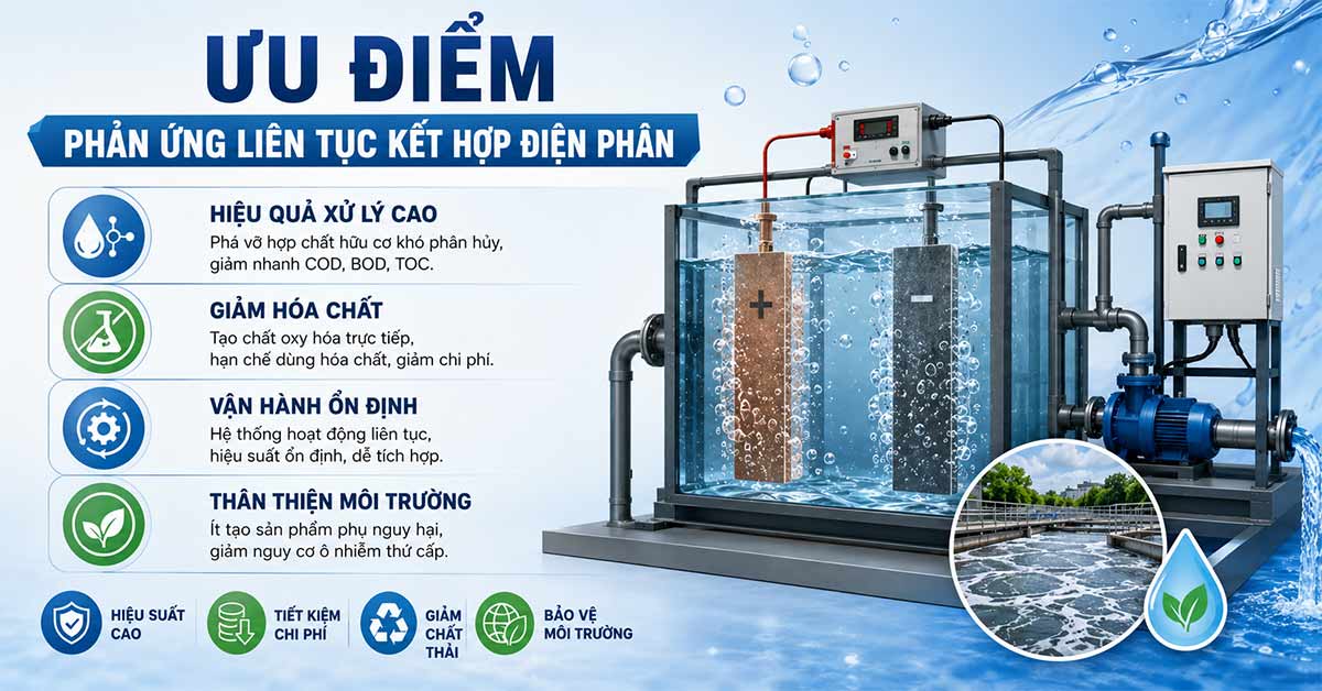 Ưu điểm của phản ứng liên tục kết hợp điện phân