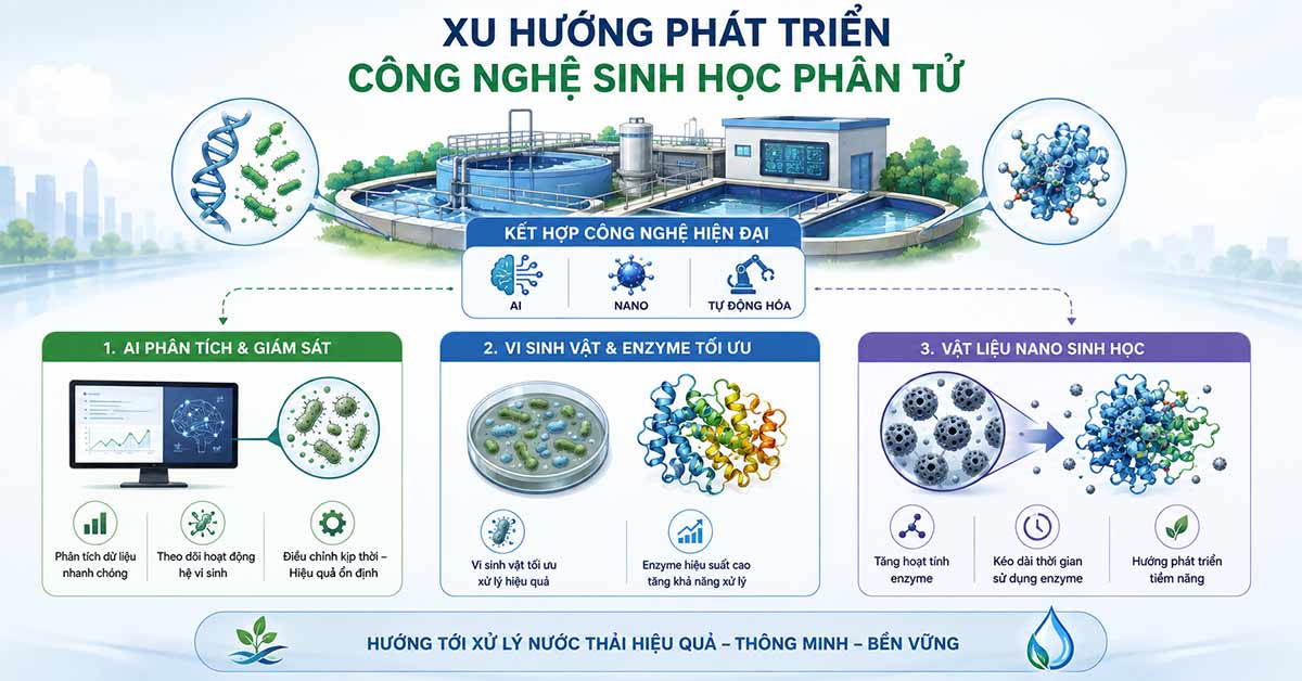 Xu hướng phát triển của công nghệ sinh học phân tử