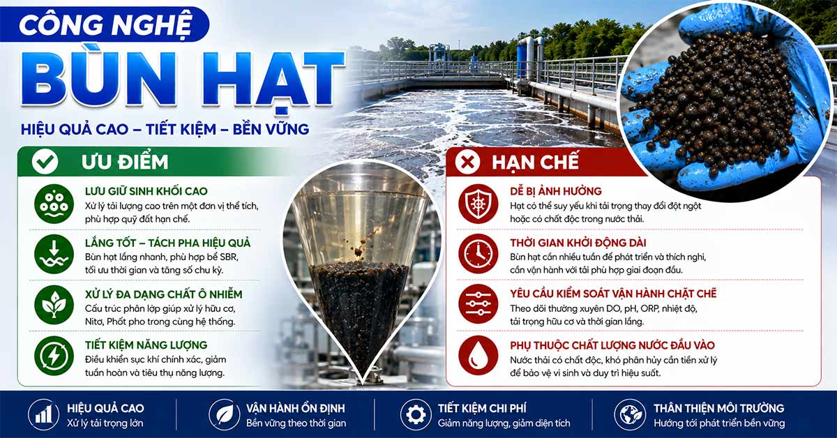 Ưu điểm và hạn chế của công nghệ bùn hạt