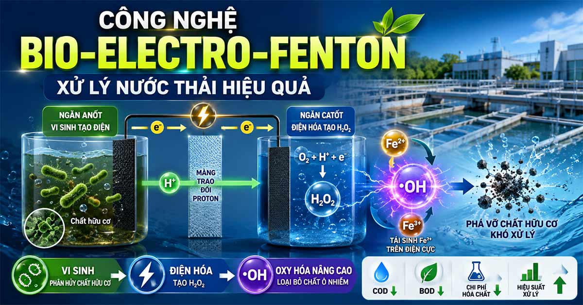 Nguyên lý vận hành của công nghệ Bio-electro-Fenton