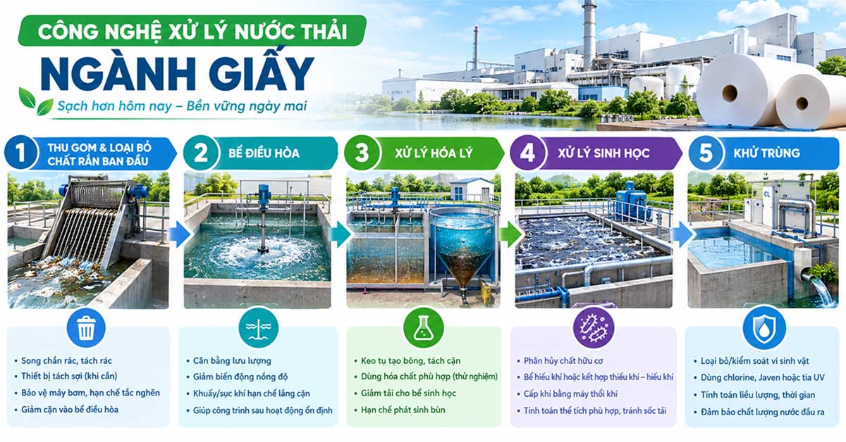 Công nghệ xử lý nước thải ngành giấy