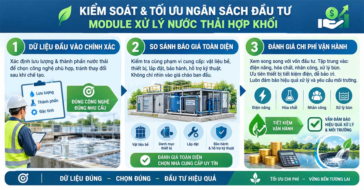Cách kiểm soát và tối ưu ngân sách đầu tư module xử lý nước thải hợp khối