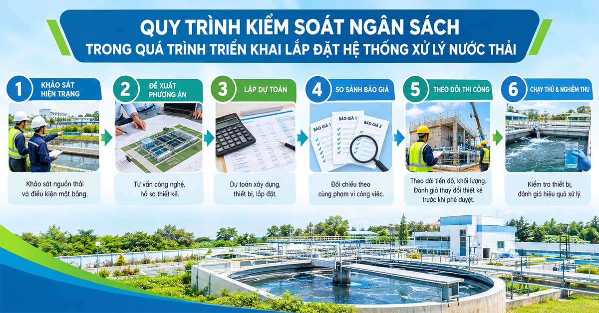 Quy trình kiểm soát ngân sách trong quá trình triển khai